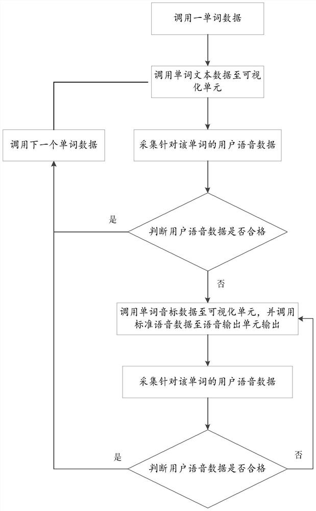 word pronunciation training system