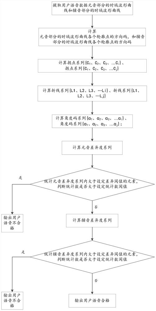 word pronunciation training system