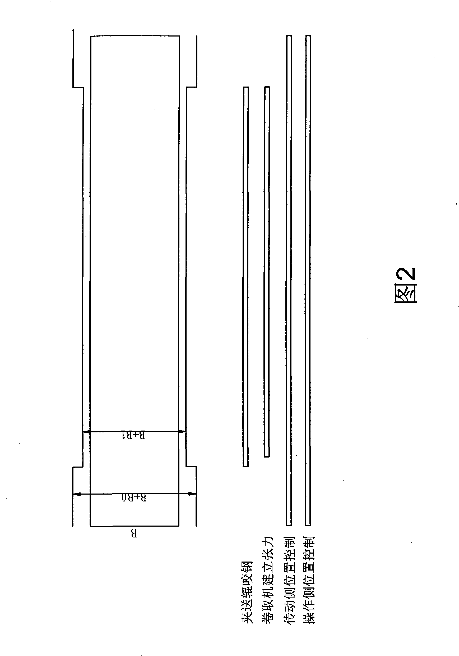 Control method of alternative pressure of side guides of hot strip mill coiler