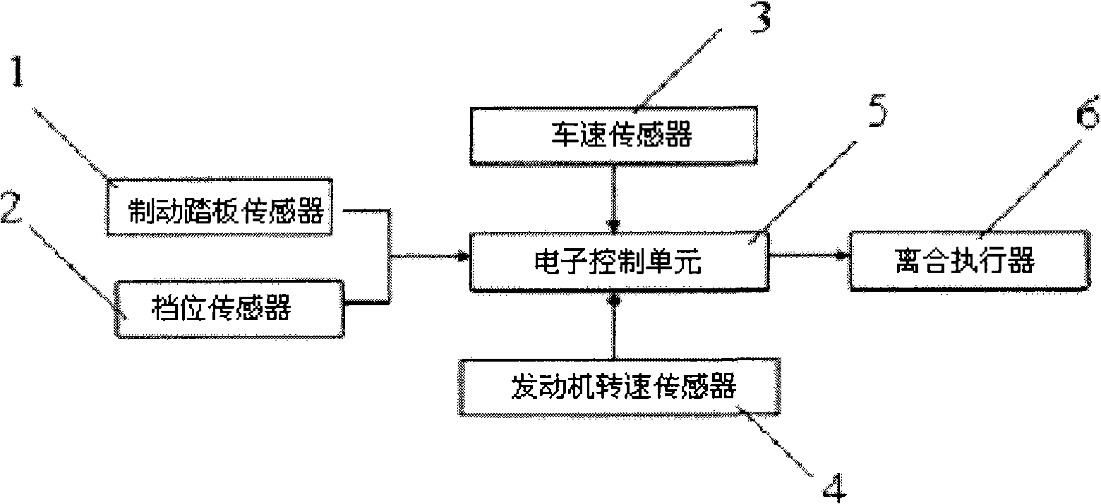 Automatic on-off system