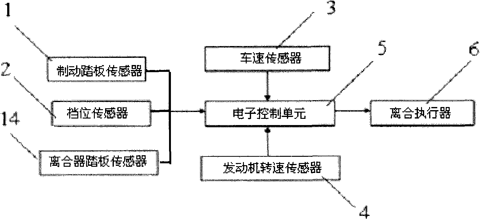 Automatic on-off system