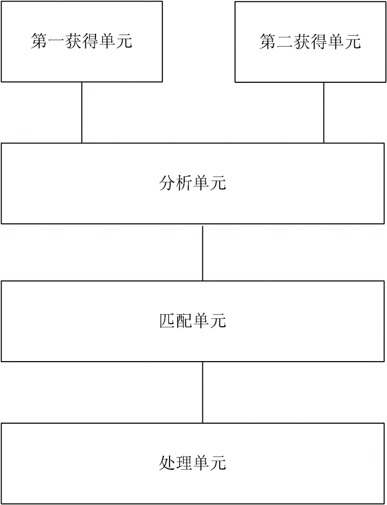 A keyword-based search method, search device and server