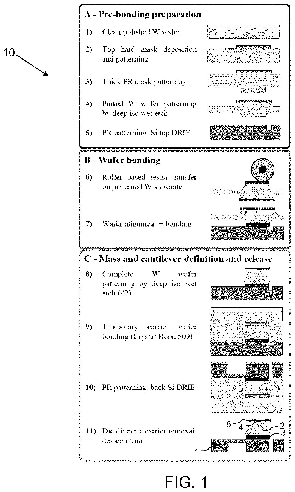 Inertial devices with wafer-level integration of higher density proof masses and method of manufacturing