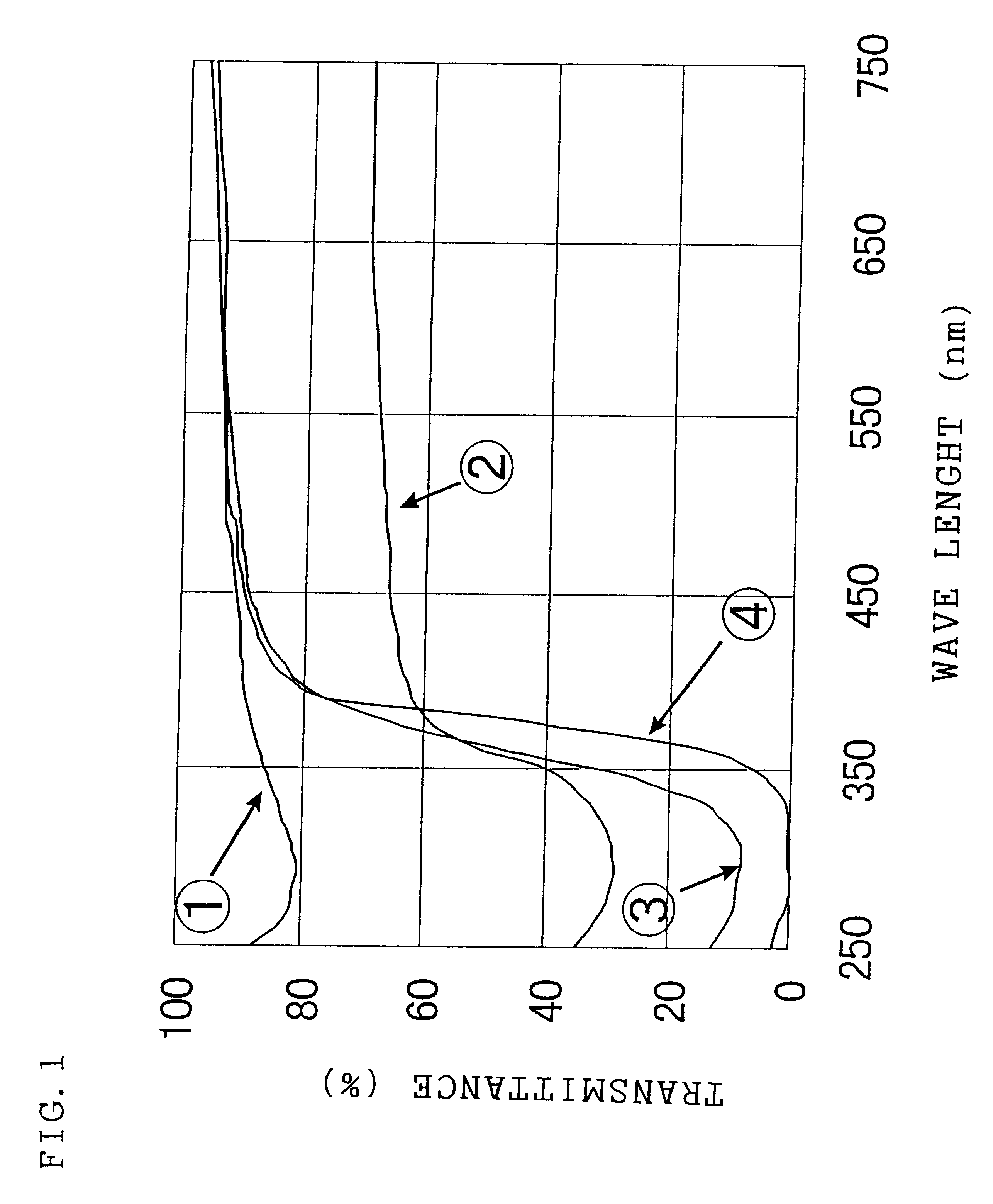 Metal oxide doped cerium oxides, method for the preparation thereof, resin composition and cosmetic composition therewith