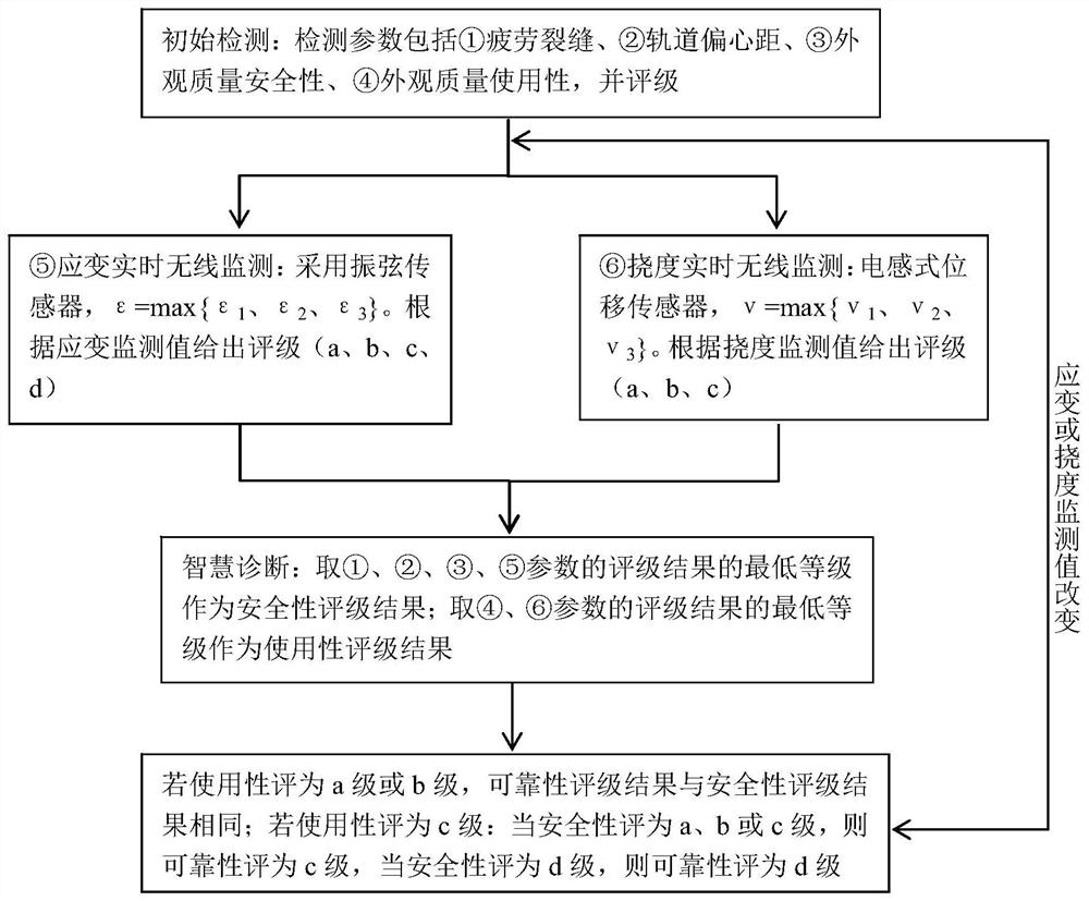 Steel crane beam intelligent diagnosis method based on real-time monitoring