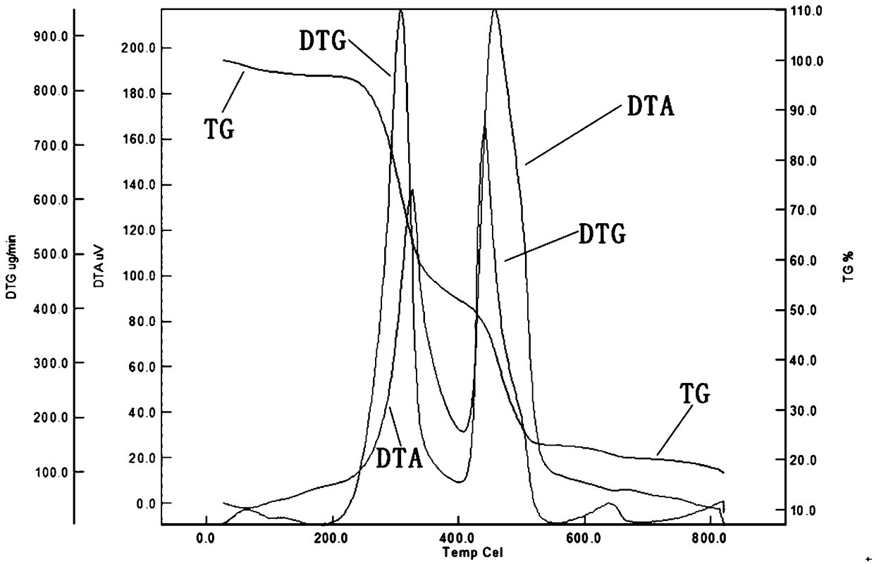 Method for improving soil water and cracks by using biochar synthesized by using water hyacinth