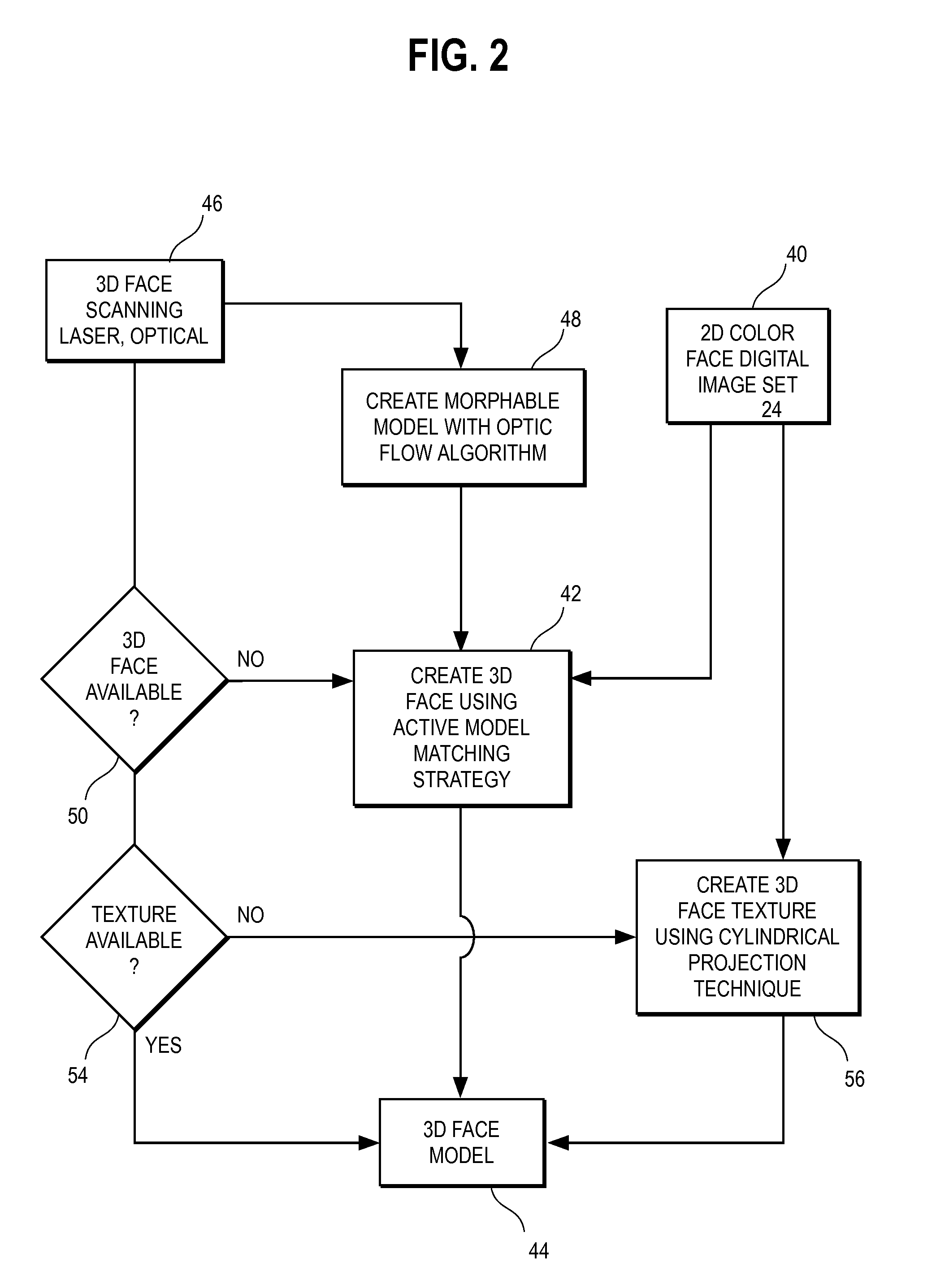 Method and system for integrated orthodontic treatment planning using unified workstation