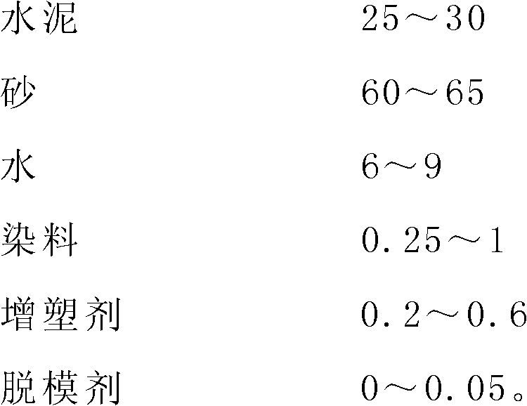 Thermal insulation decorative composite board and manufacturing method thereof