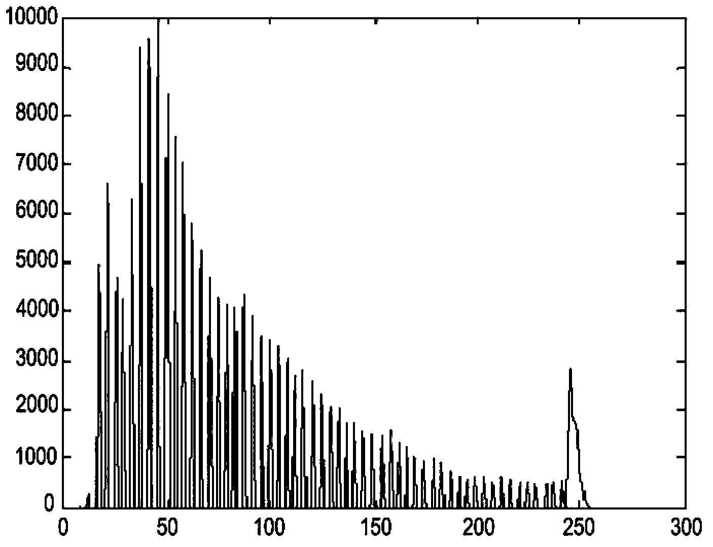 Histogram local image contrast enhancing method and histogram local image contrast enhancing device