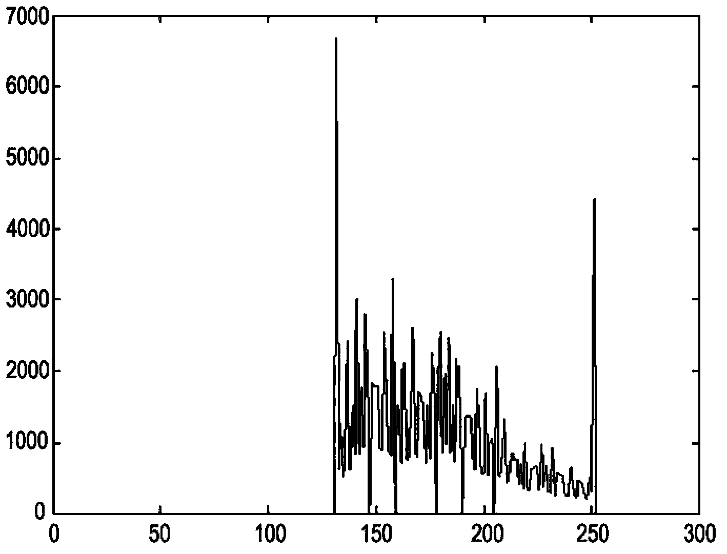 Histogram local image contrast enhancing method and histogram local image contrast enhancing device