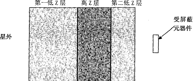 Anti-total-dose shielding device