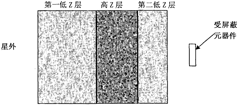 Anti-total-dose shielding device