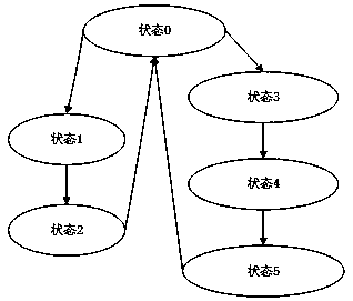 Pooling unit design method of convolutional neural network