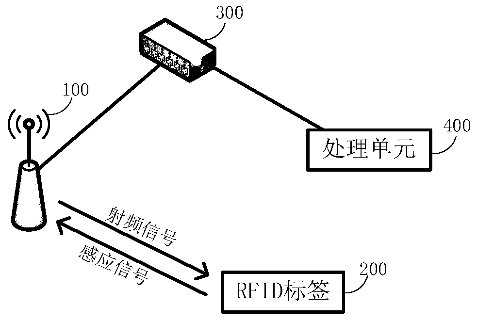 A method and device for detecting the state of opening and closing doors based on RFID