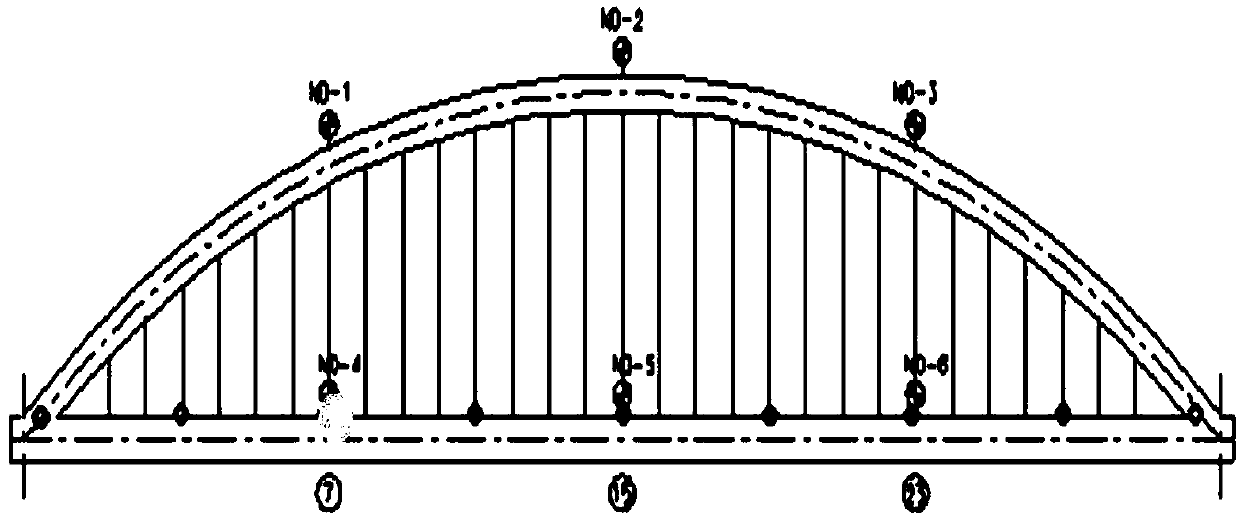 A bridge non-contact deformation measurement method based on feature point tracking