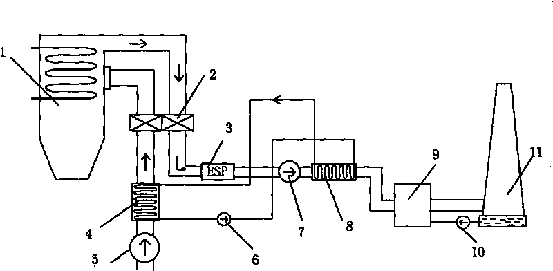 System for deep cooling and waste heat recovery of smoke gas in boiler