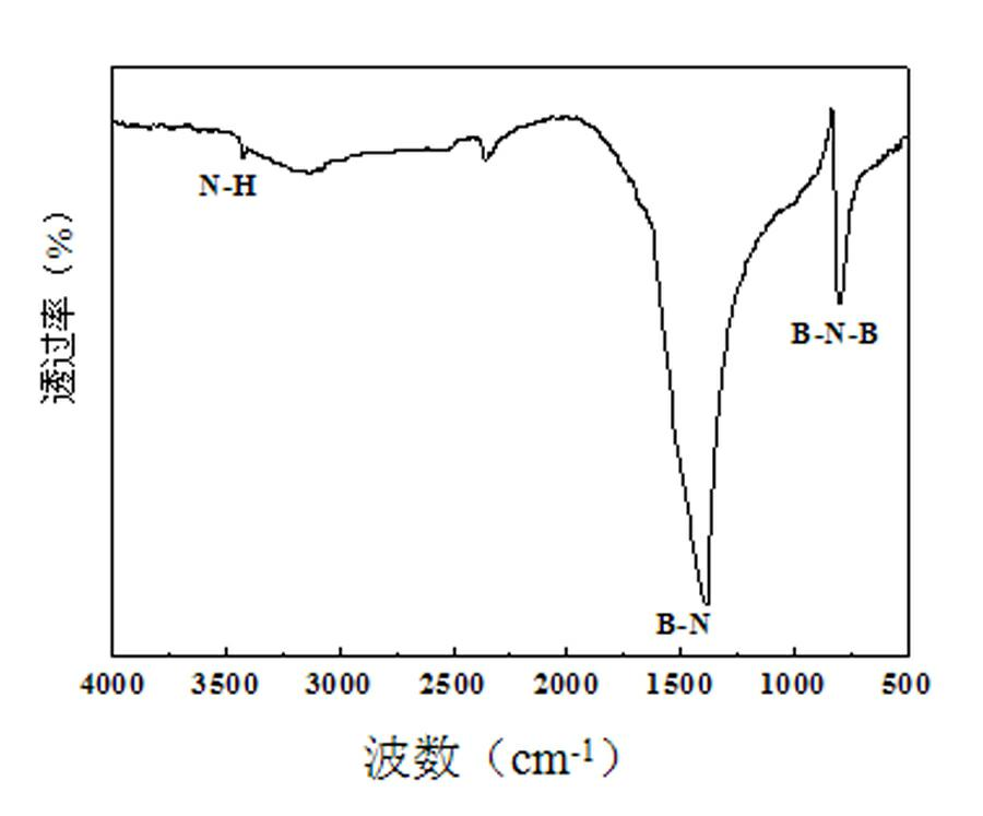 Method for preparing boron nitride nanowire by cracking of polymer