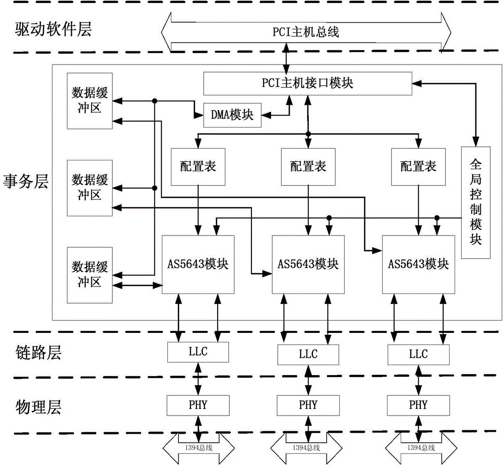 Multichannel synchronization and offset controllable circuit in single logic chip