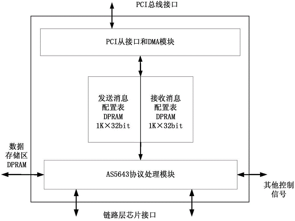 Multichannel synchronization and offset controllable circuit in single logic chip