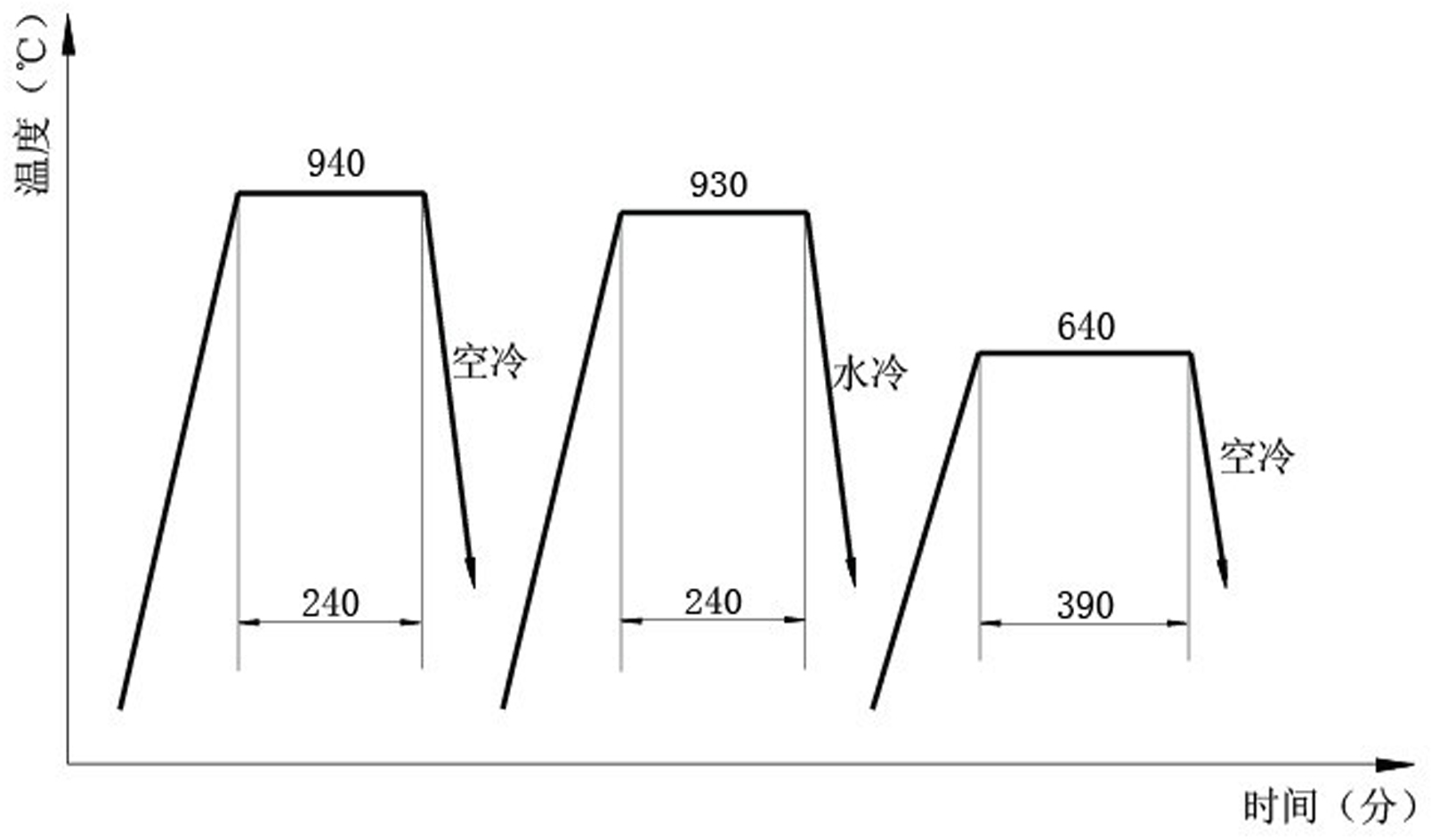 Steel forging manufacturing process for deep-sea Christmas tree equipment connectors