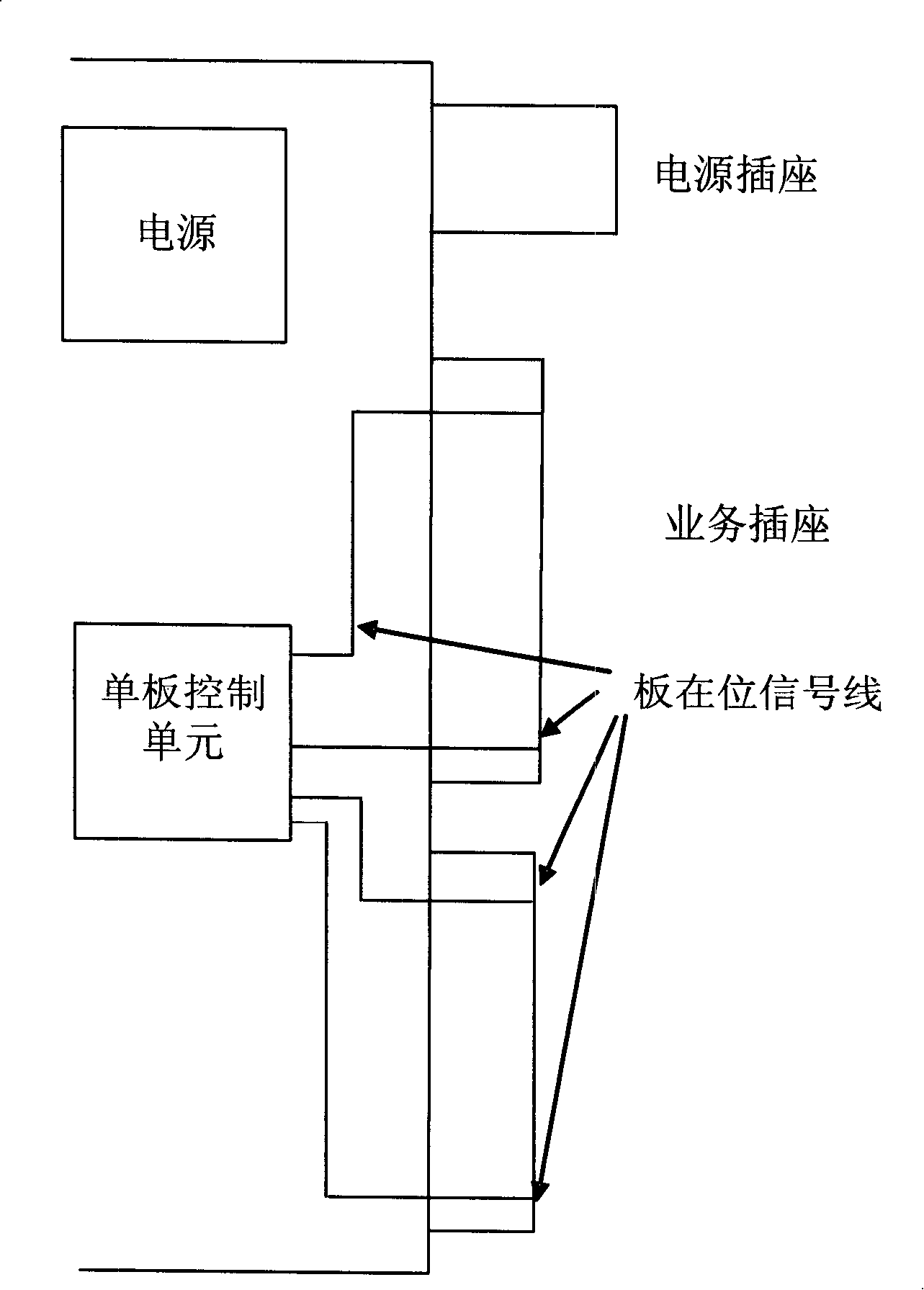 A method for triggering service single-board switch