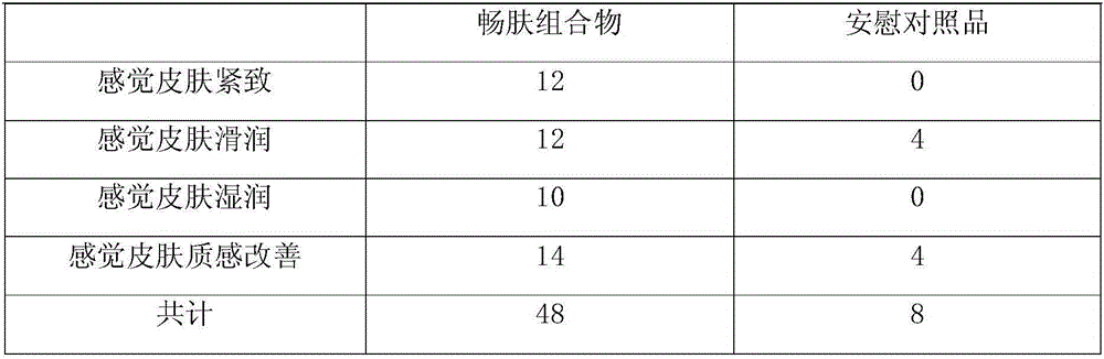 Method for preparing skin care composition