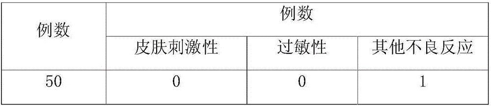 Method for preparing skin care composition