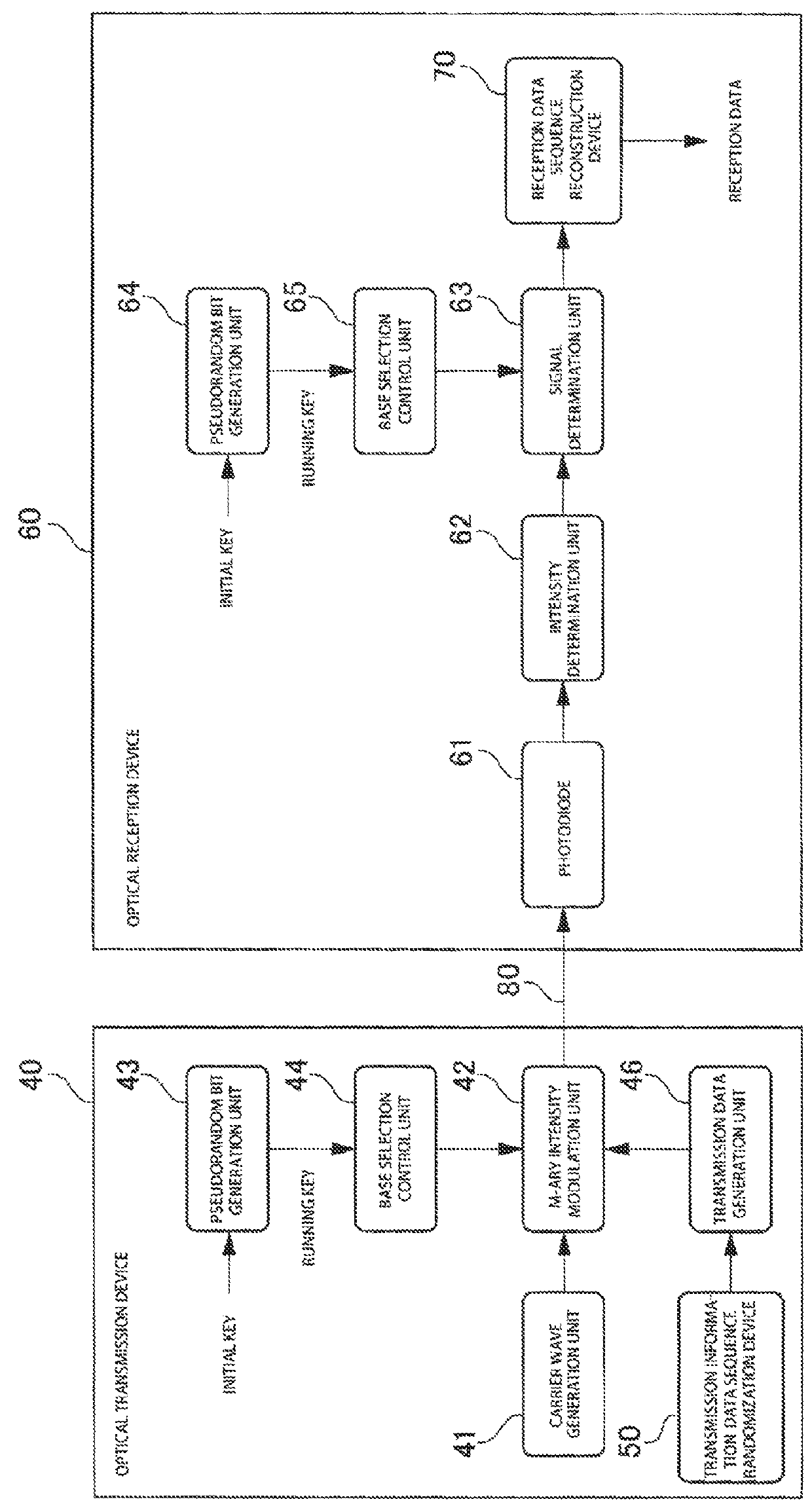 Optical transmission device and reception device for Yuen encryption, optical transmission method and reception method for Yuen encryption, and encrypted communication system