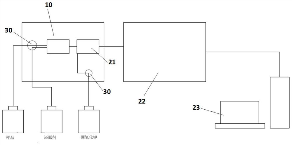 On-line antimony reduction detection device and method