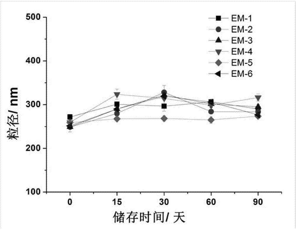 Double-protein co-emulsification system, preparation method and application thereof