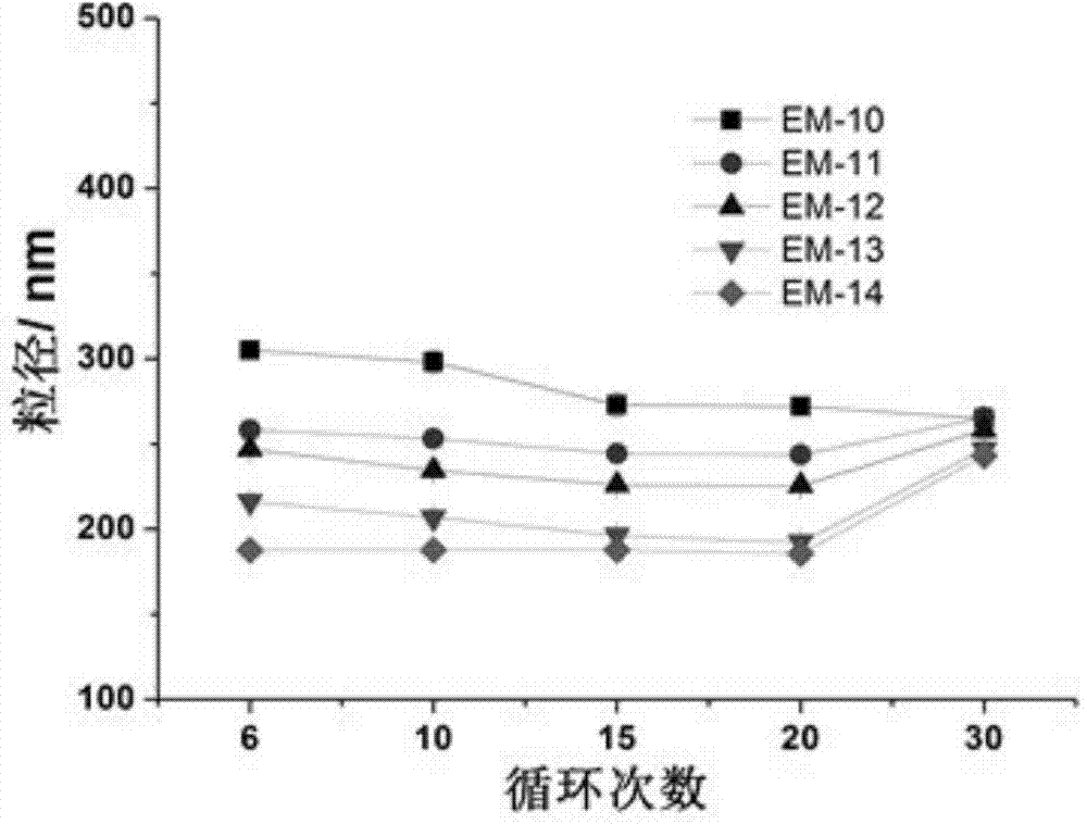 Double-protein co-emulsification system, preparation method and application thereof