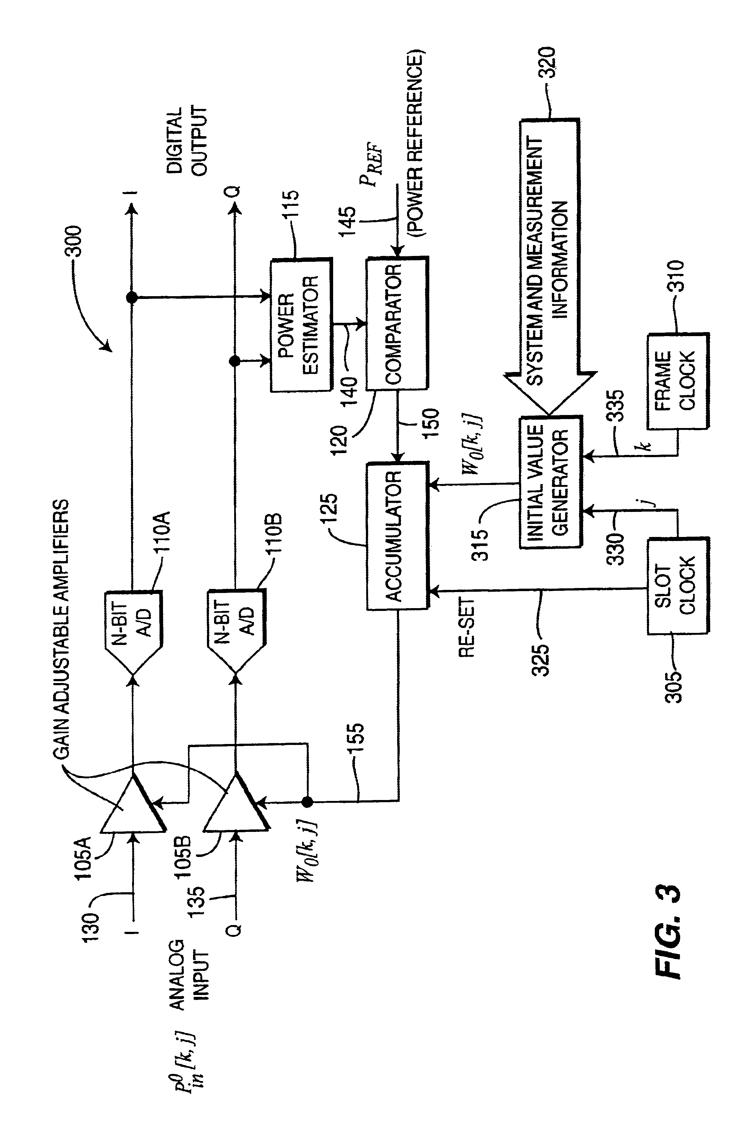 Method and apparatus for estimating and controlling initial time slot gain in a wireless communication system