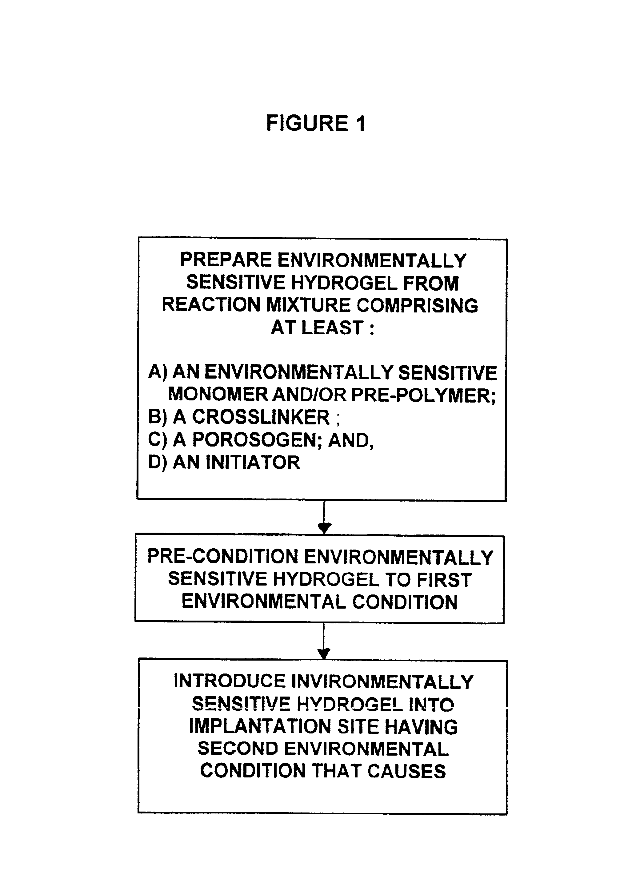 Hydrogels that undergo volumetric expansion in response to changes in their environment and their methods of manufacture and use