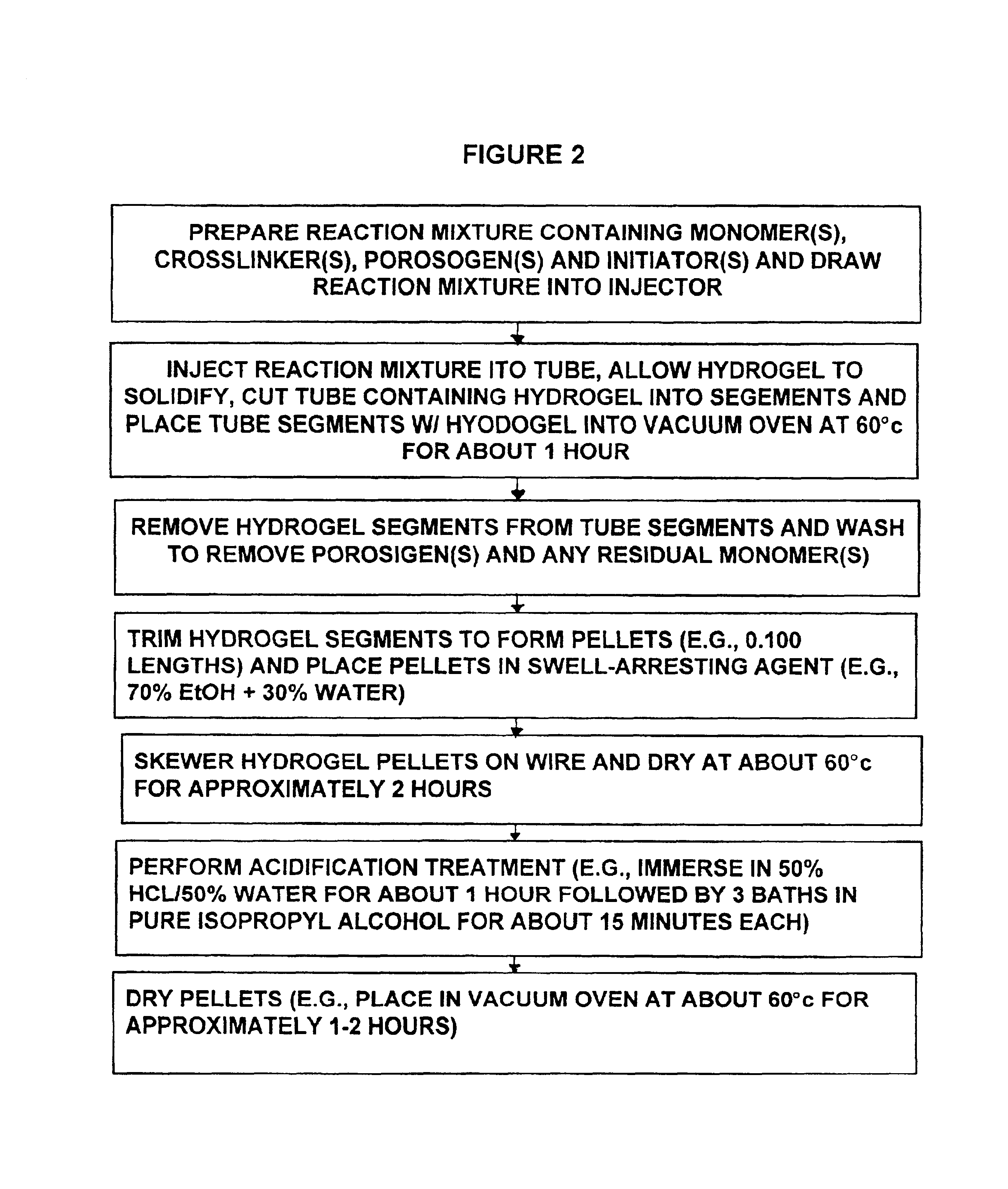 Hydrogels that undergo volumetric expansion in response to changes in their environment and their methods of manufacture and use