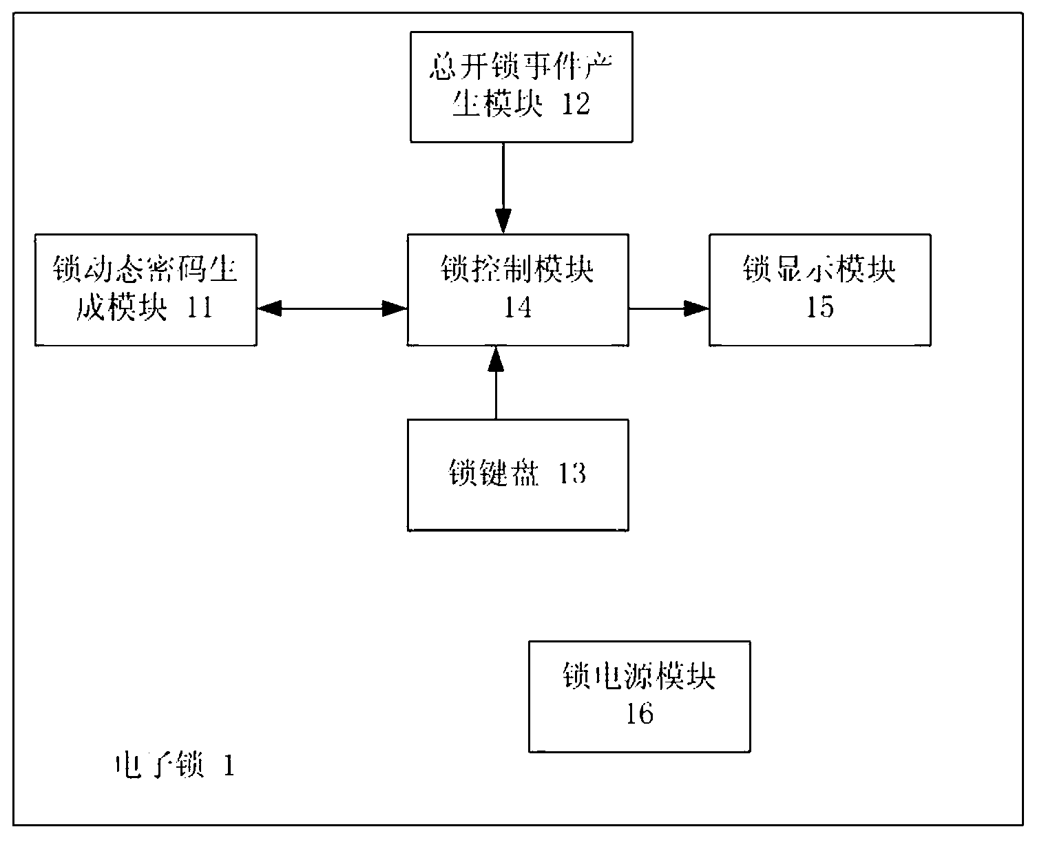 Dynamic electronic coded lock system and authentication method thereof