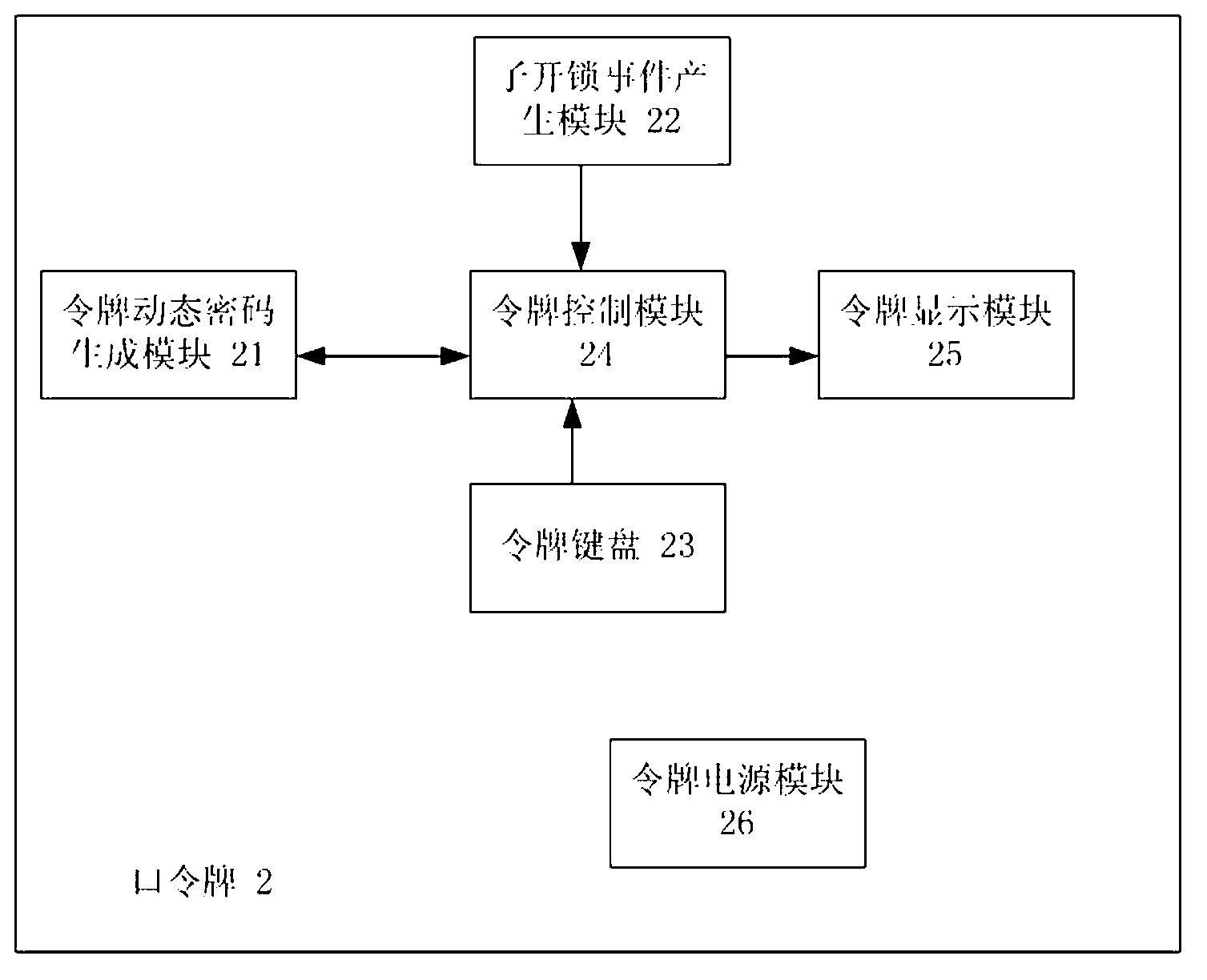 Dynamic electronic coded lock system and authentication method thereof