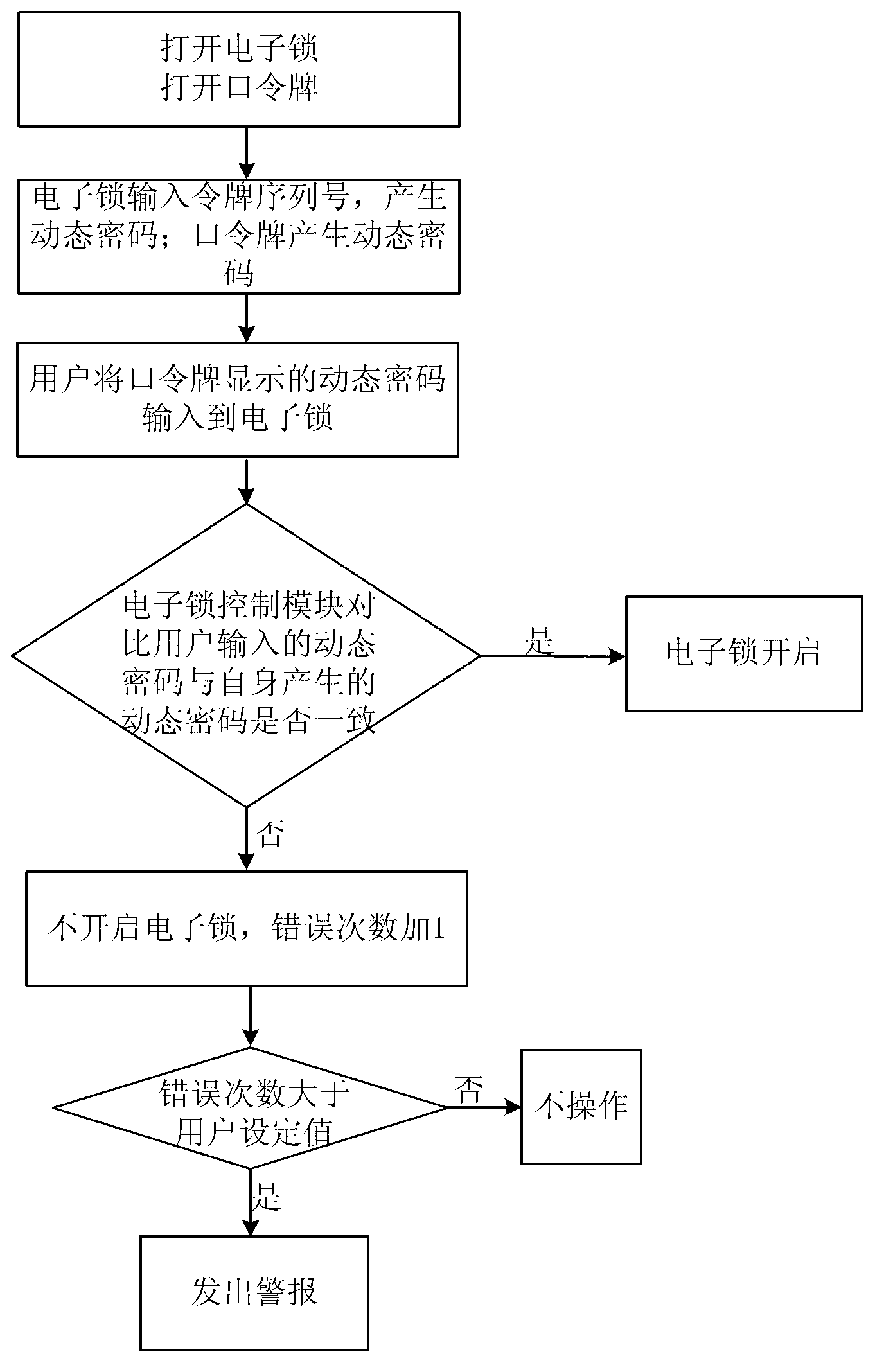 Dynamic electronic coded lock system and authentication method thereof