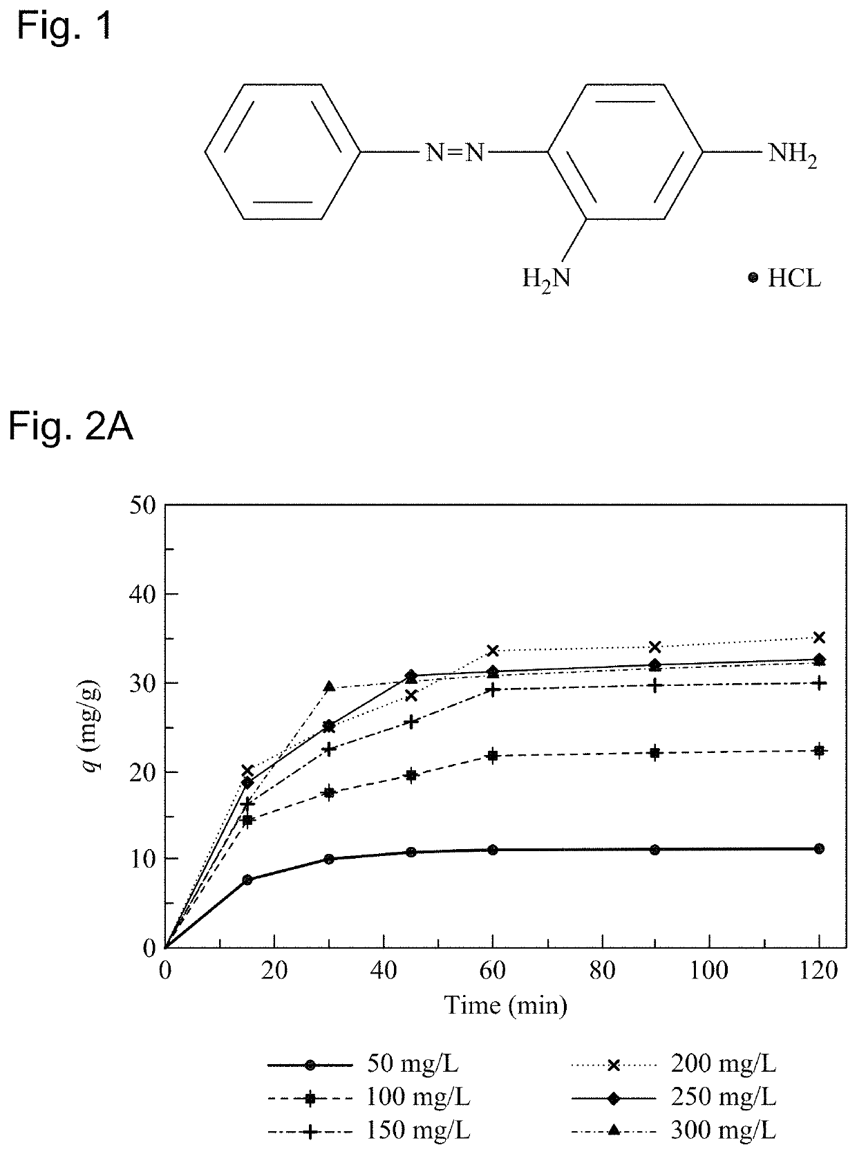 Method for making and using a dye sorbent