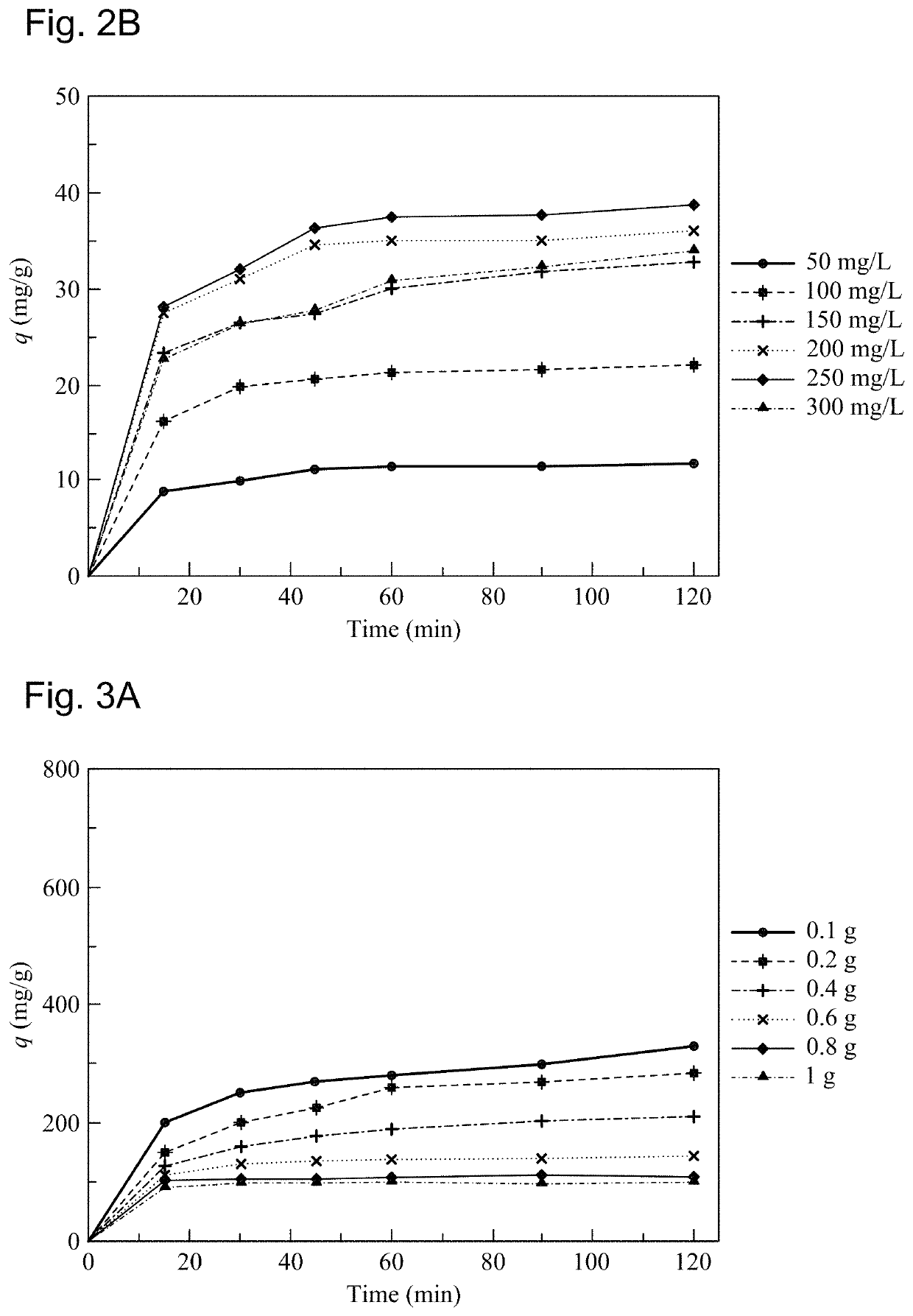 Method for making and using a dye sorbent