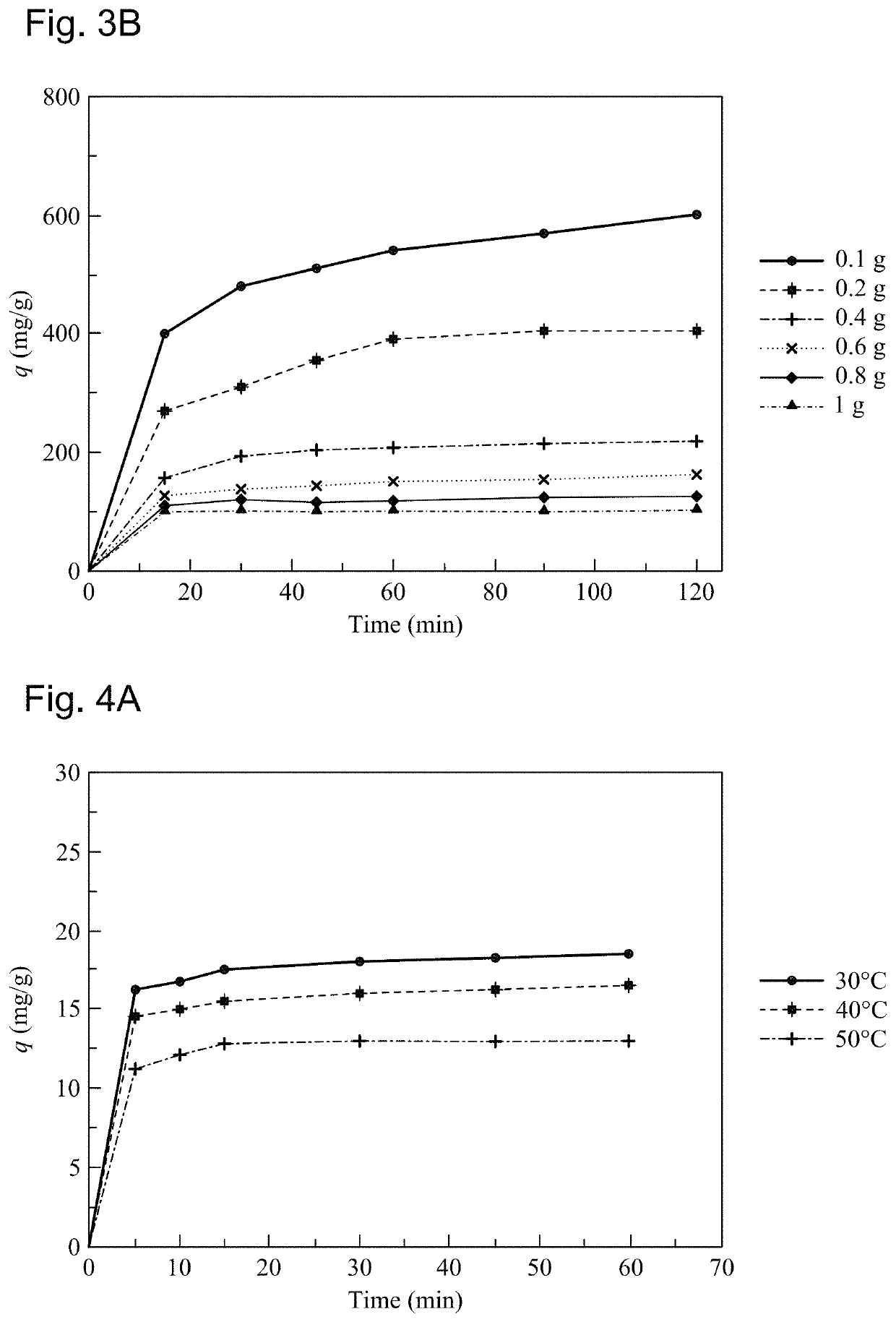 Method for making and using a dye sorbent