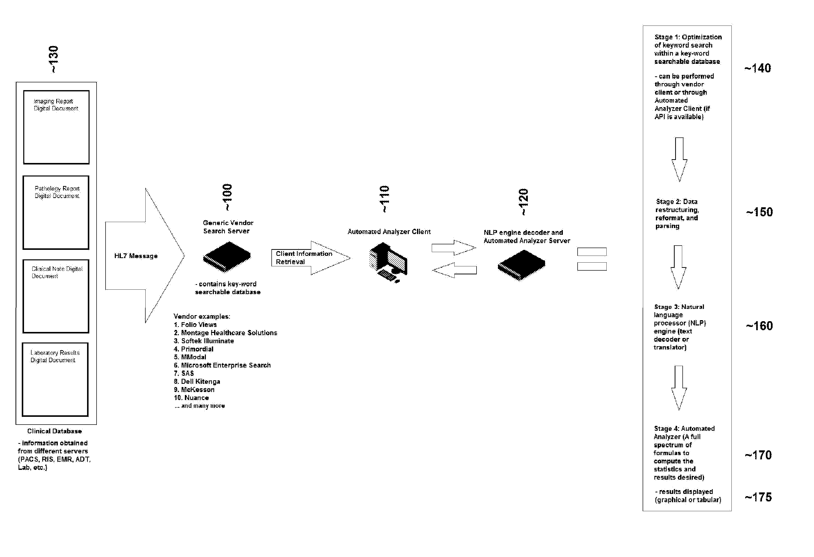 Method for searching a text (or alphanumeric string) database, restructuring and parsing text data (or alphanumeric string), creation/application of a natural language processing engine, and the creation/application of an automated analyzer for the creation of medical reports