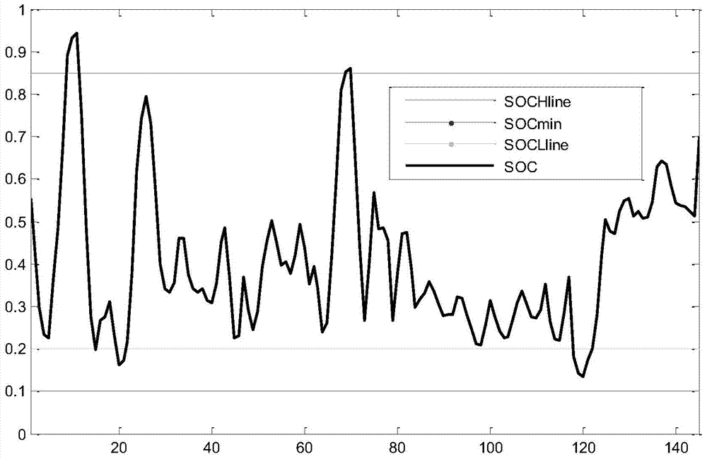 Capacity optimization and auxiliary peak regulation method for regional wind power plant group energy storage power station