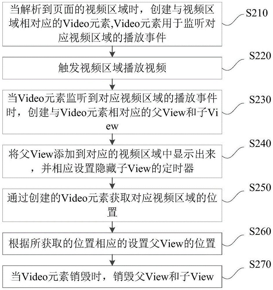 Video expansion function method and system