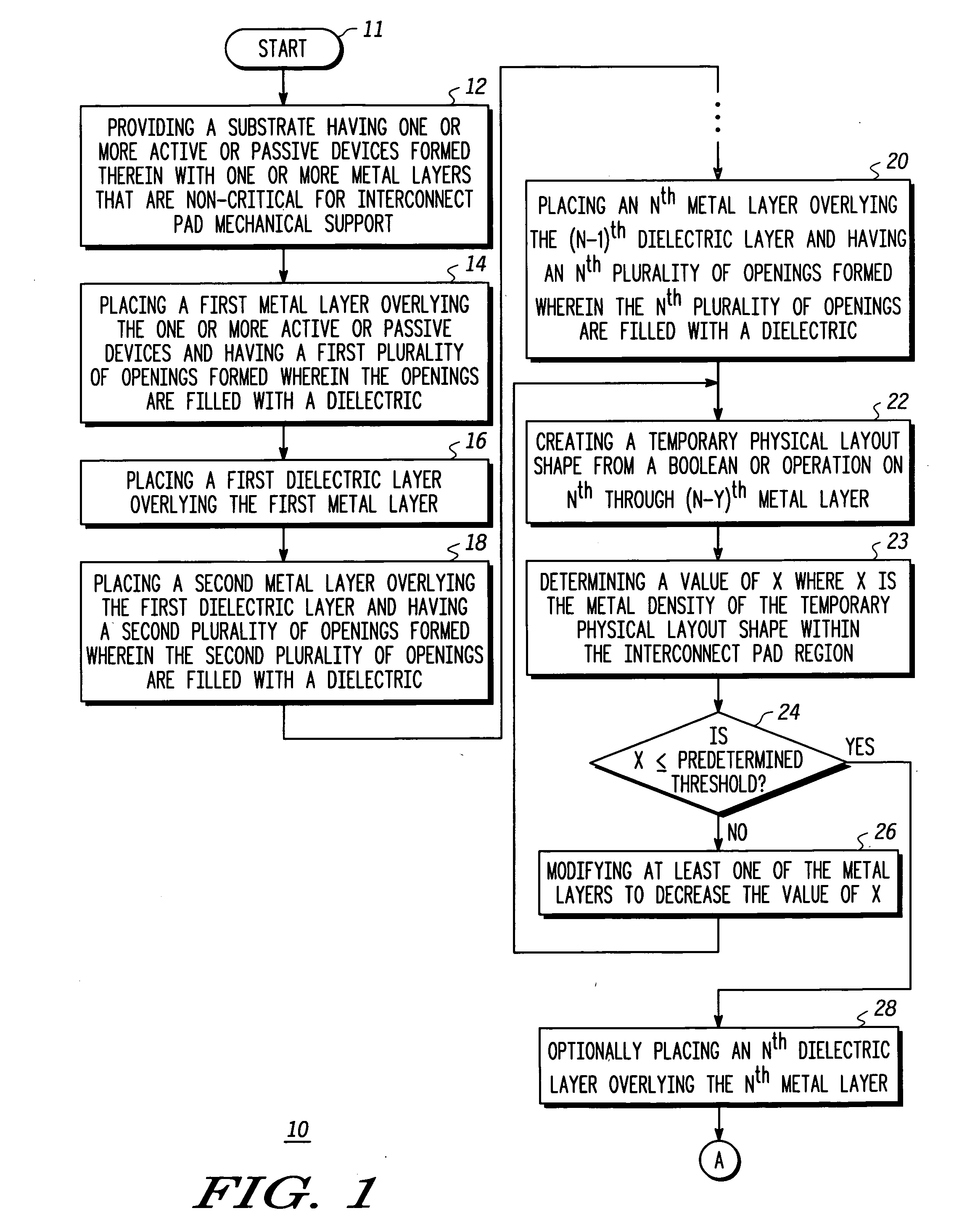 Method and apparatus for providing structural support for interconnect pad while allowing signal conductance