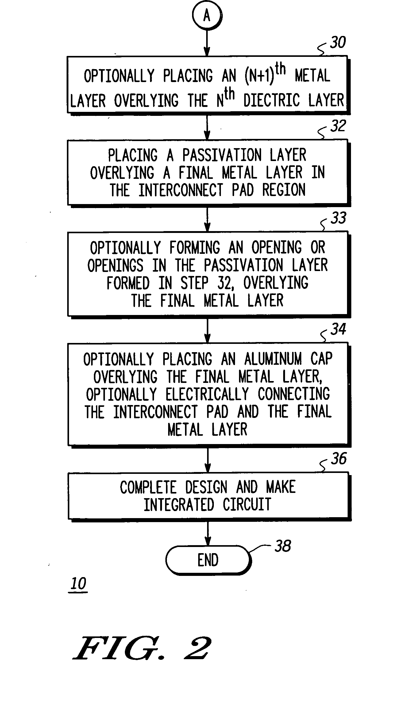 Method and apparatus for providing structural support for interconnect pad while allowing signal conductance