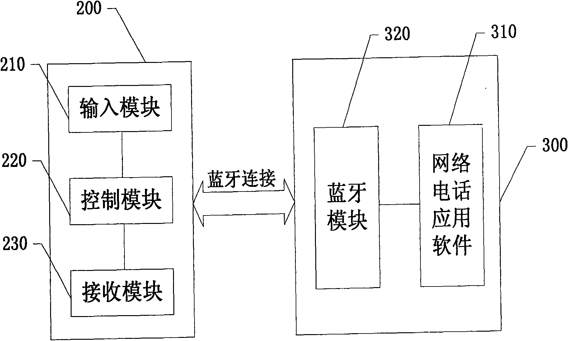 Method and system for dialing network telephone by using mobile phone