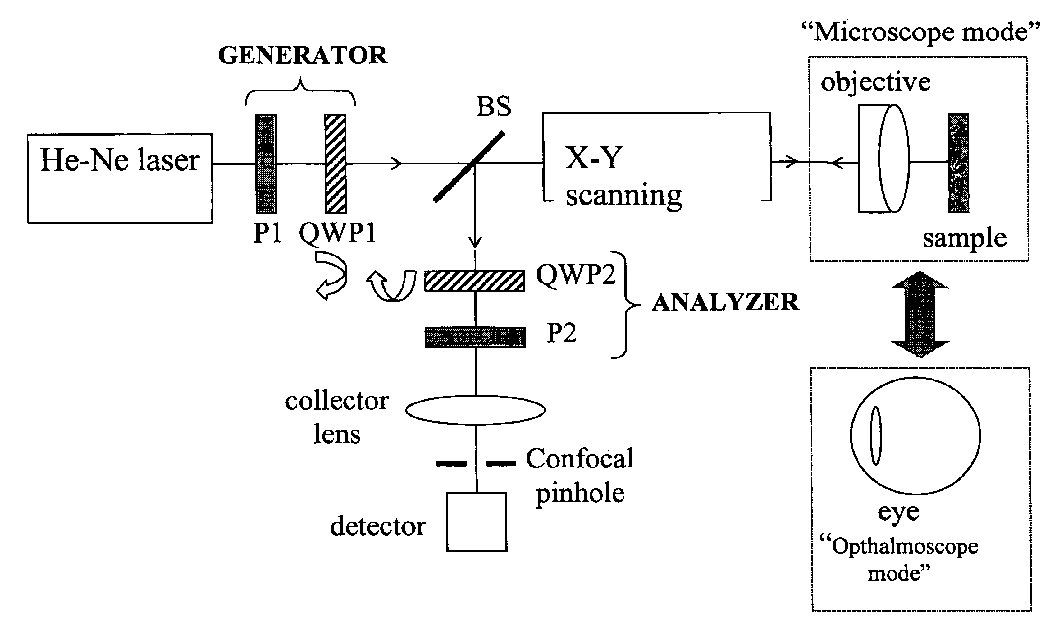 Method and apparatus for imaging using polarimetry and matrix based image reconstruction