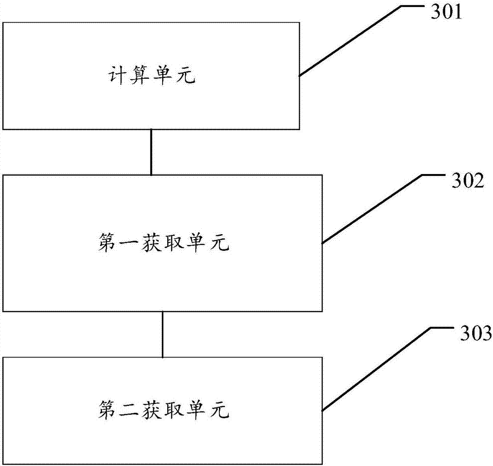 Calculation method and device for service life prediction of GIS (Geographic Information System) air-tight seal rubber