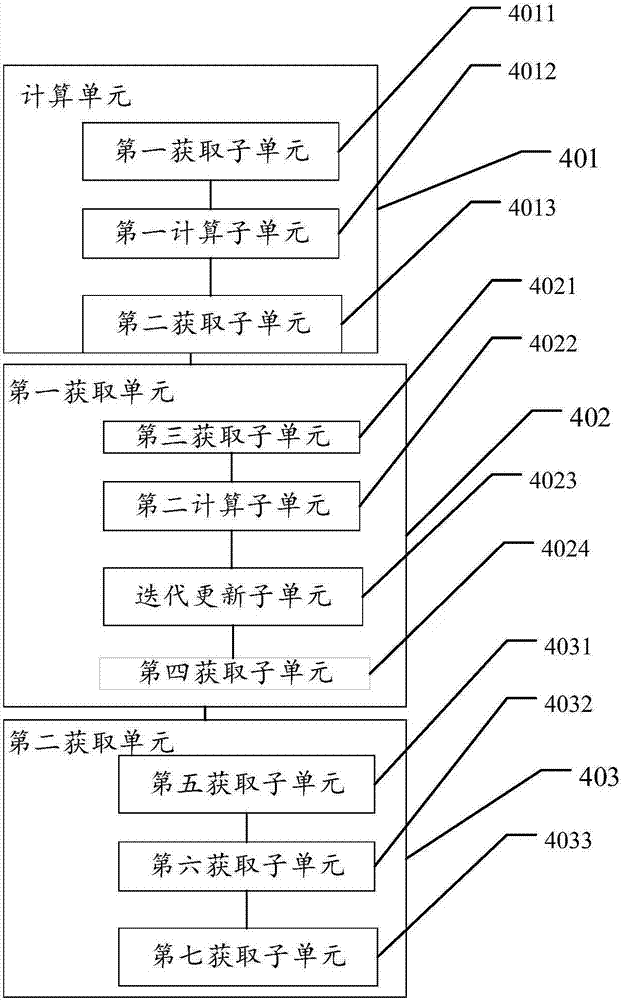 Calculation method and device for service life prediction of GIS (Geographic Information System) air-tight seal rubber