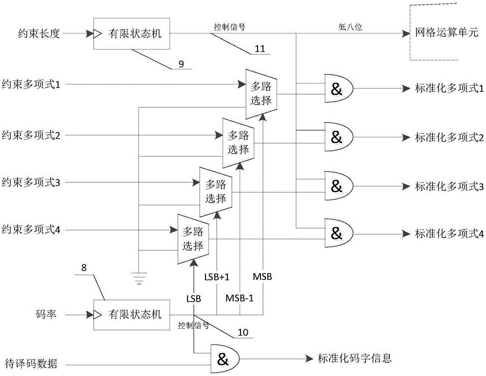 Multi-parameter configurable Viterbi decoder with low resource consumption